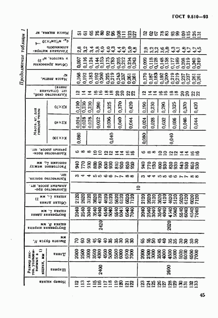 ГОСТ 9.510-93, страница 48