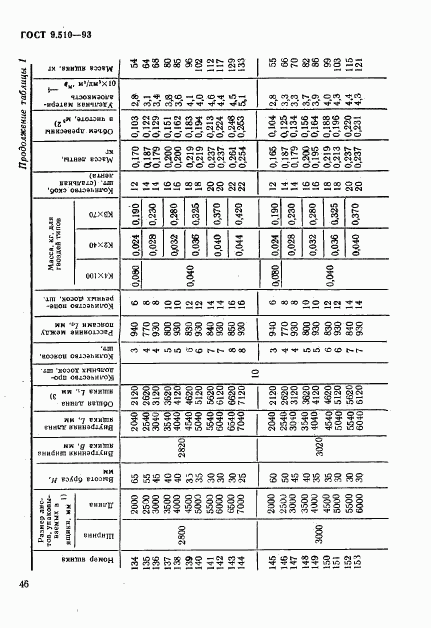 ГОСТ 9.510-93, страница 49