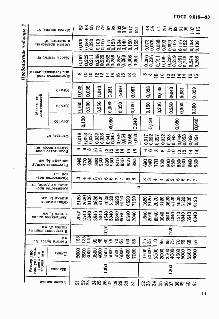 ГОСТ 9.510-93, страница 52