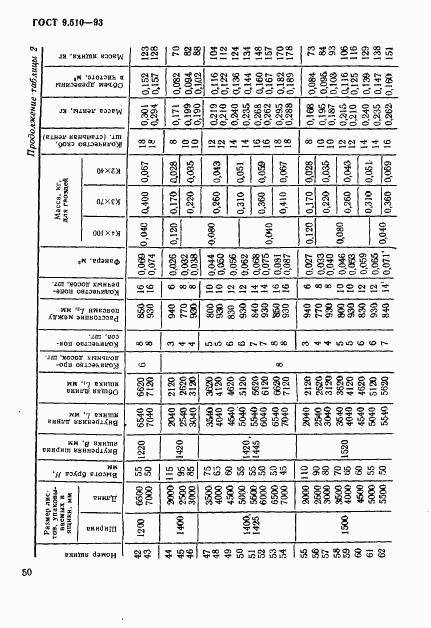 ГОСТ 9.510-93, страница 53