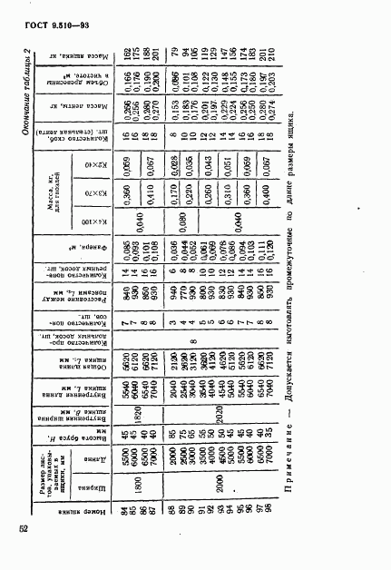 ГОСТ 9.510-93, страница 55