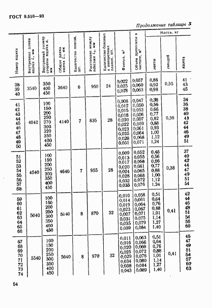 ГОСТ 9.510-93, страница 57