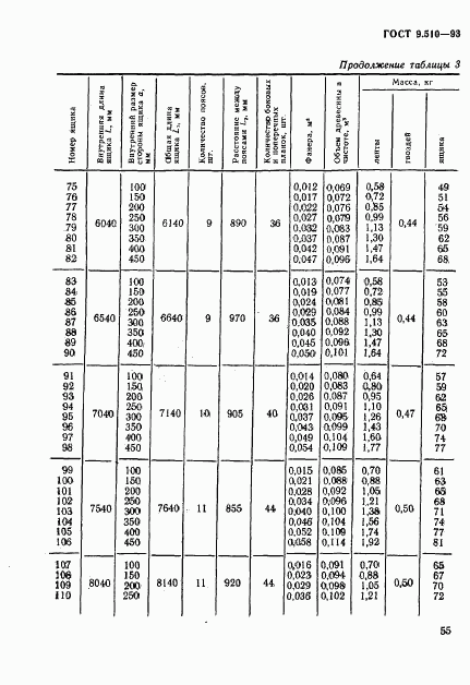 ГОСТ 9.510-93, страница 58