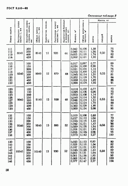 ГОСТ 9.510-93, страница 59