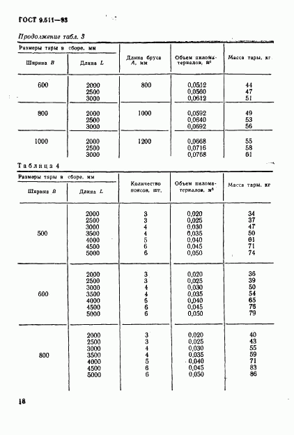 ГОСТ 9.511-93, страница 21