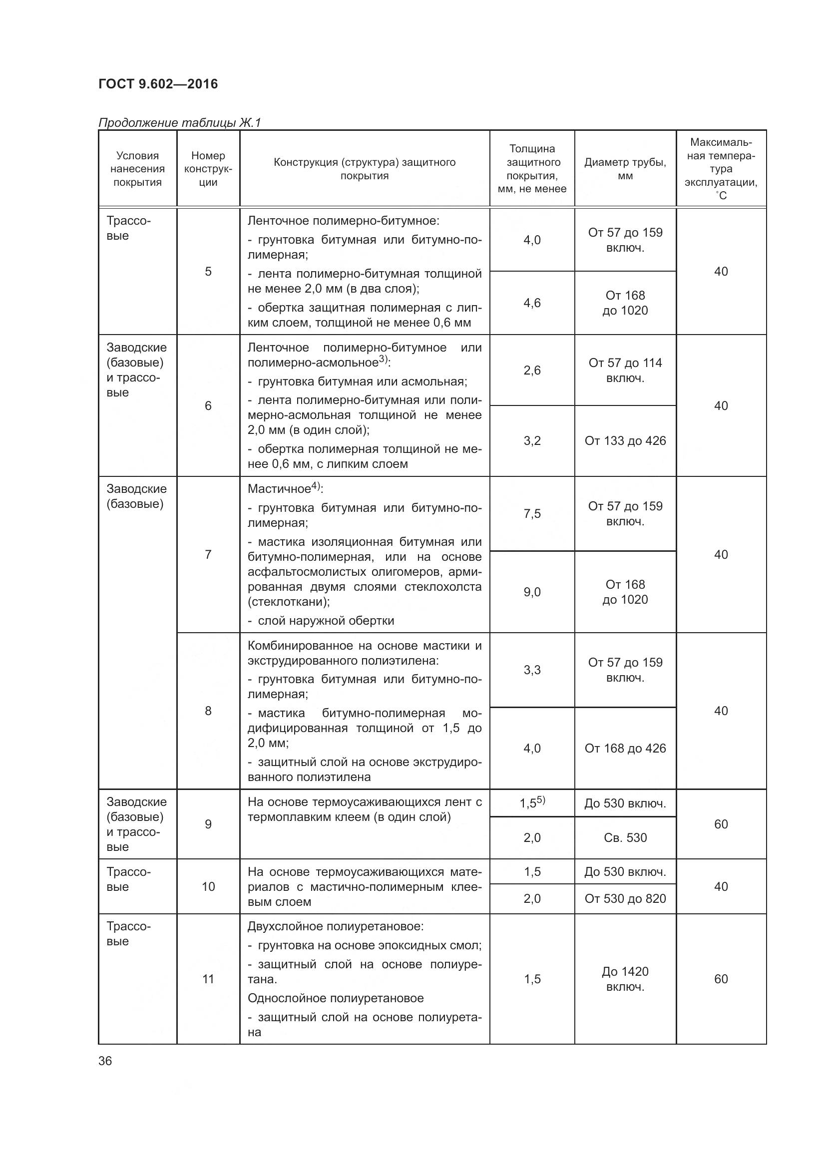 ГОСТ 9.602-2016, страница 44