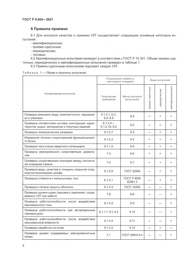 ГОСТ Р 9.604-2021, страница 12