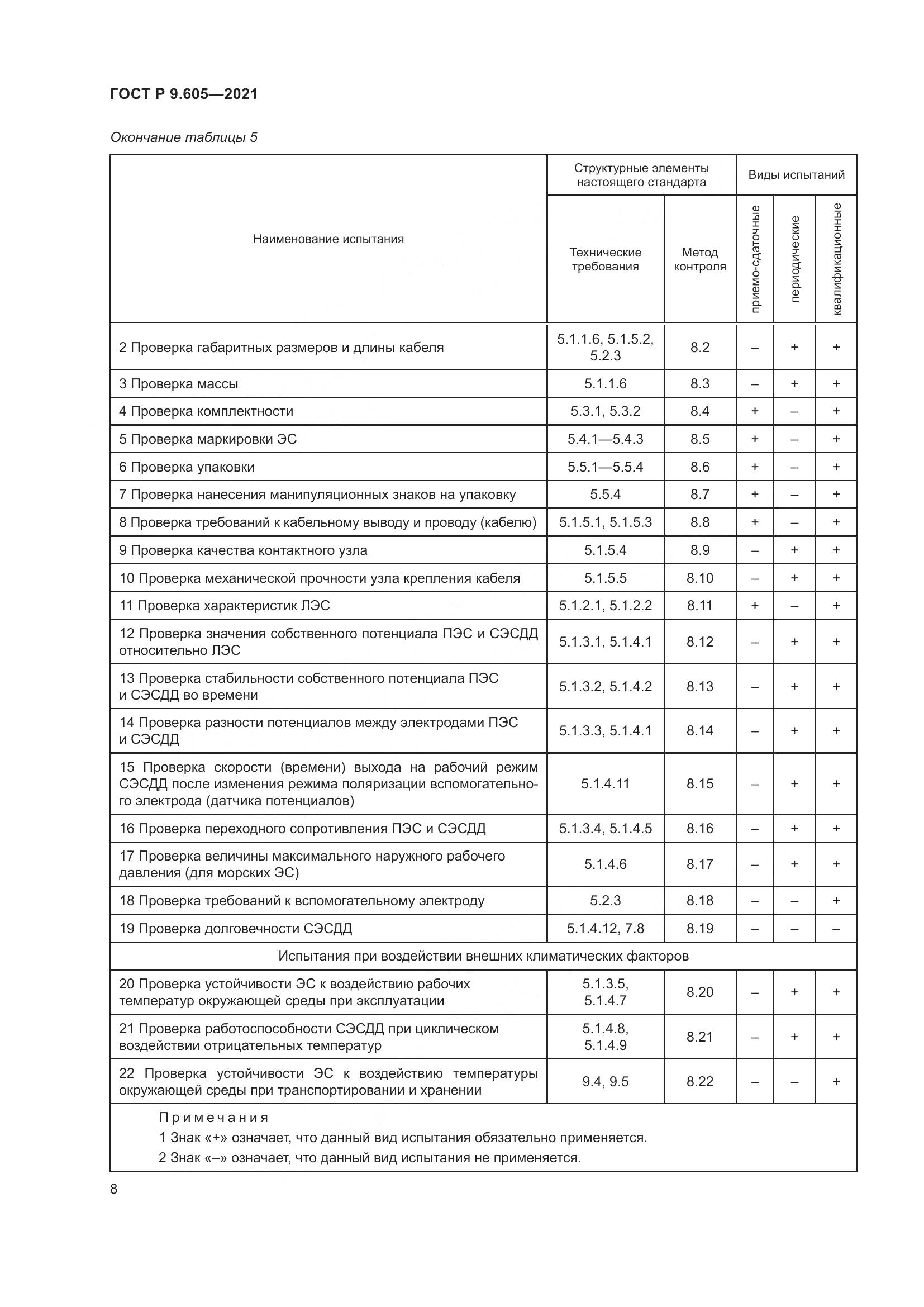 ГОСТ Р 9.605-2021, страница 12