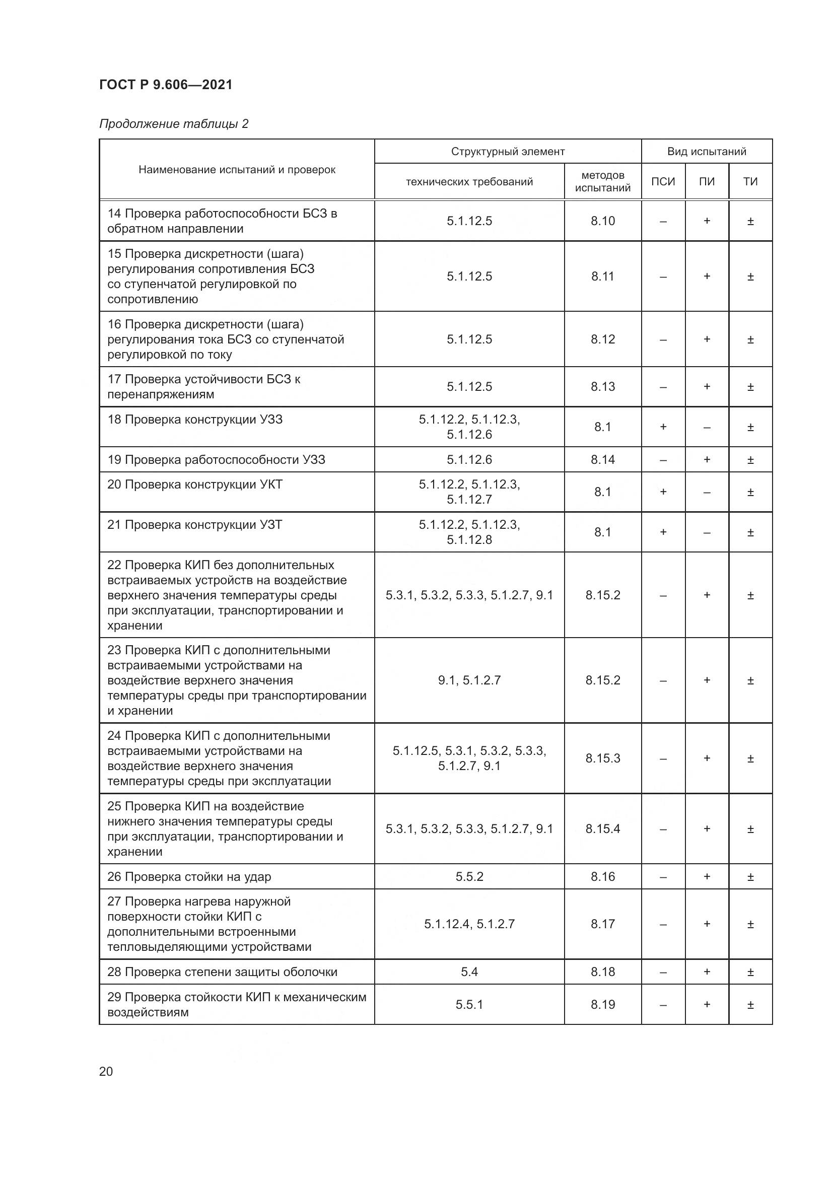 ГОСТ Р 9.606-2021, страница 24