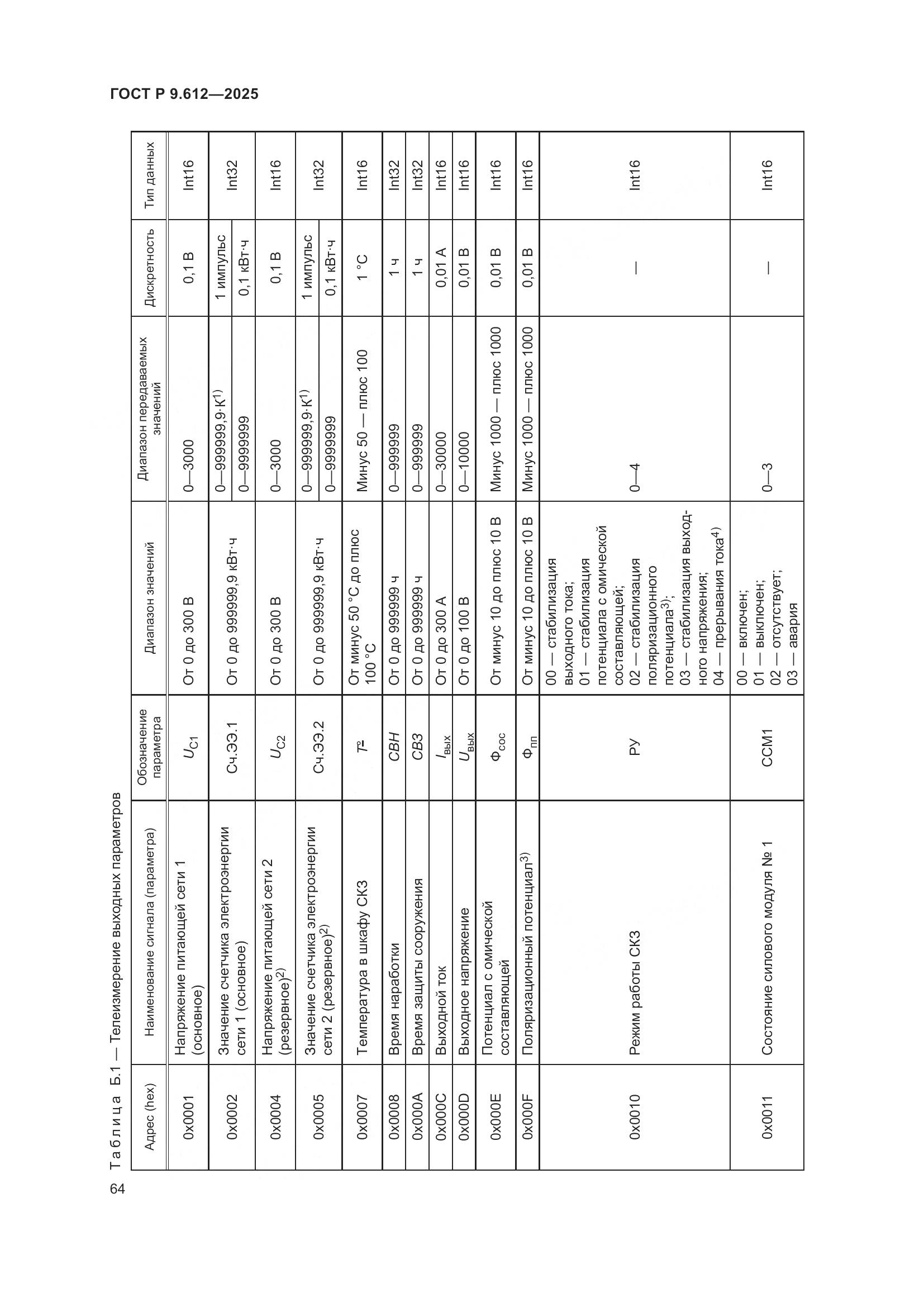 ГОСТ Р 9.612-2025, страница 68