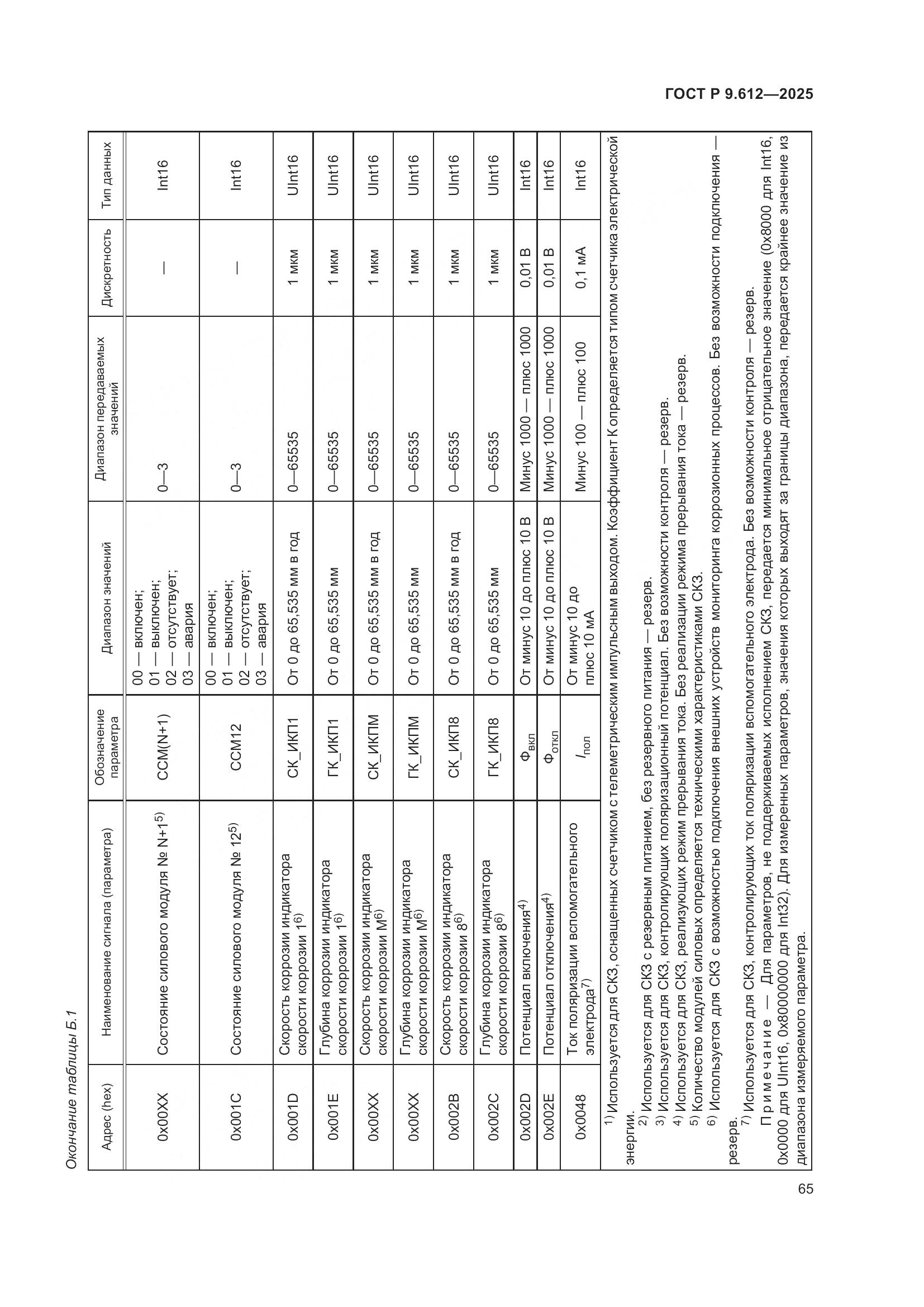 ГОСТ Р 9.612-2025, страница 69