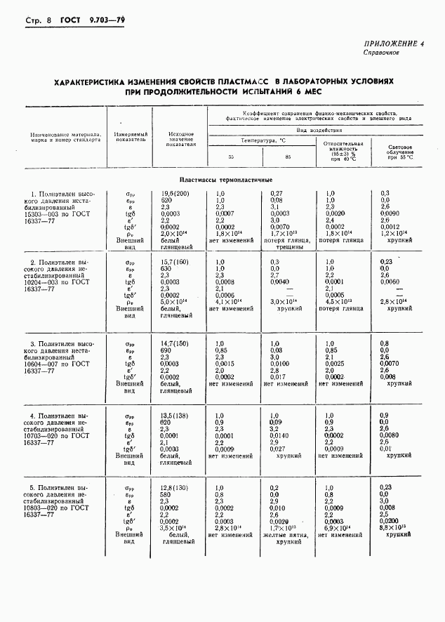 ГОСТ 9.703-79, страница 11