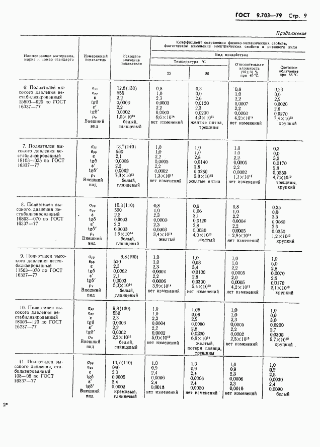 ГОСТ 9.703-79, страница 12