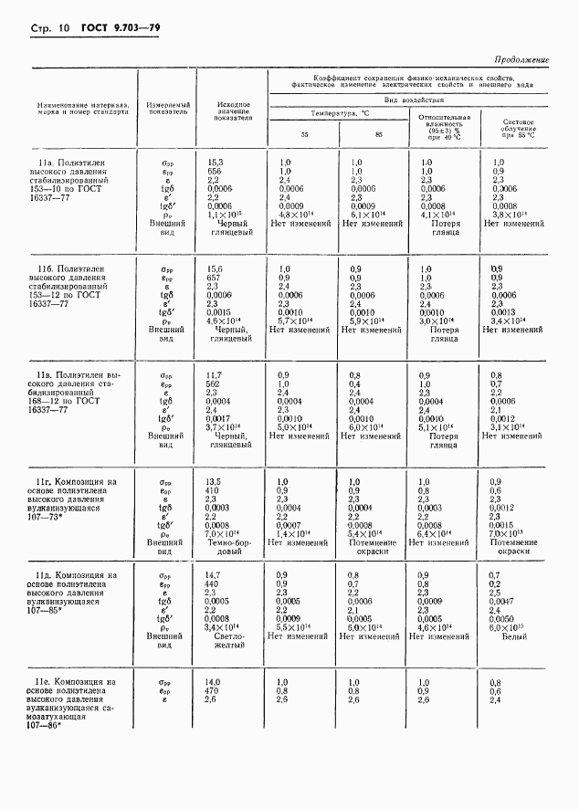 ГОСТ 9.703-79, страница 13