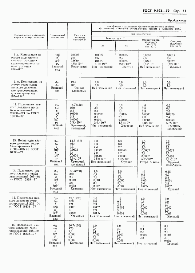 ГОСТ 9.703-79, страница 14