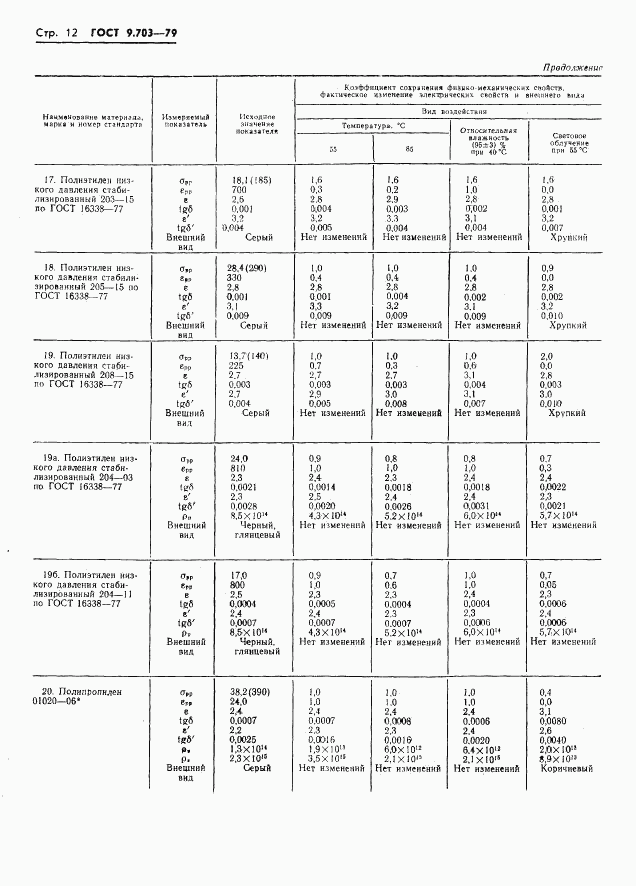 ГОСТ 9.703-79, страница 15