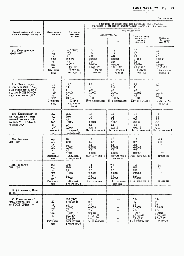 ГОСТ 9.703-79, страница 16