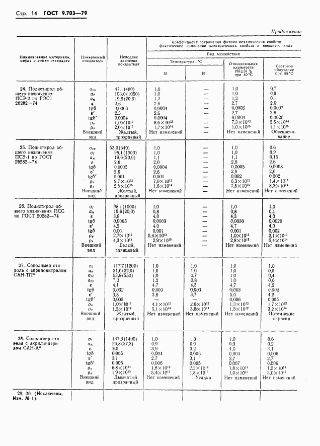 ГОСТ 9.703-79, страница 17