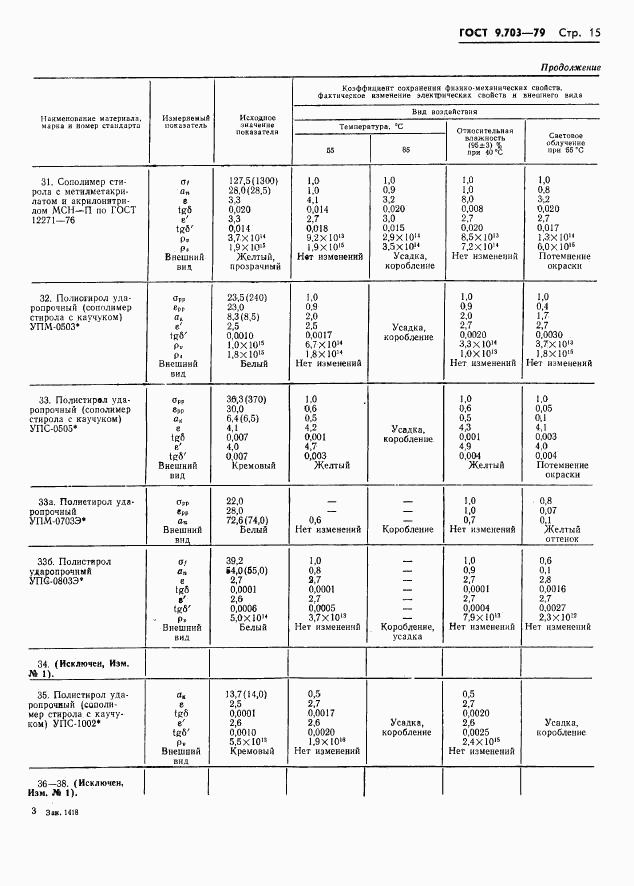 ГОСТ 9.703-79, страница 18