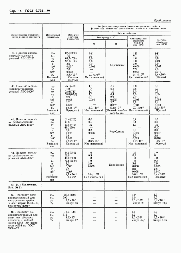 ГОСТ 9.703-79, страница 19