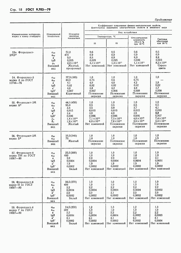 ГОСТ 9.703-79, страница 21