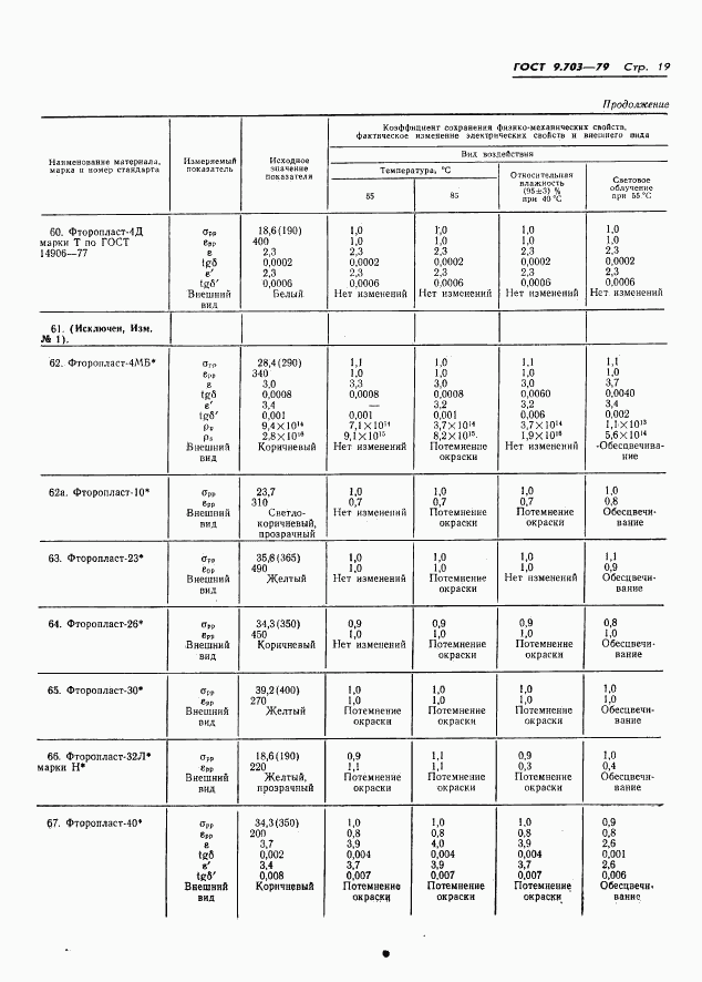 ГОСТ 9.703-79, страница 22