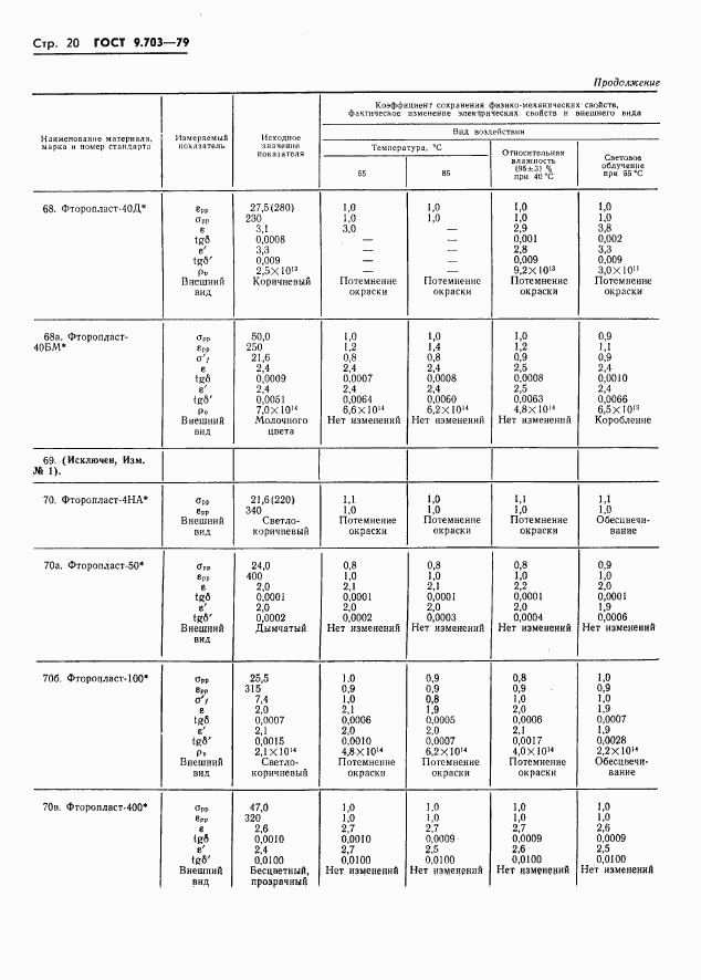 ГОСТ 9.703-79, страница 23