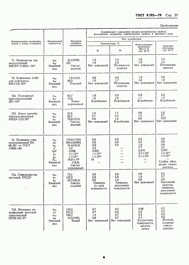 ГОСТ 9.703-79, страница 24