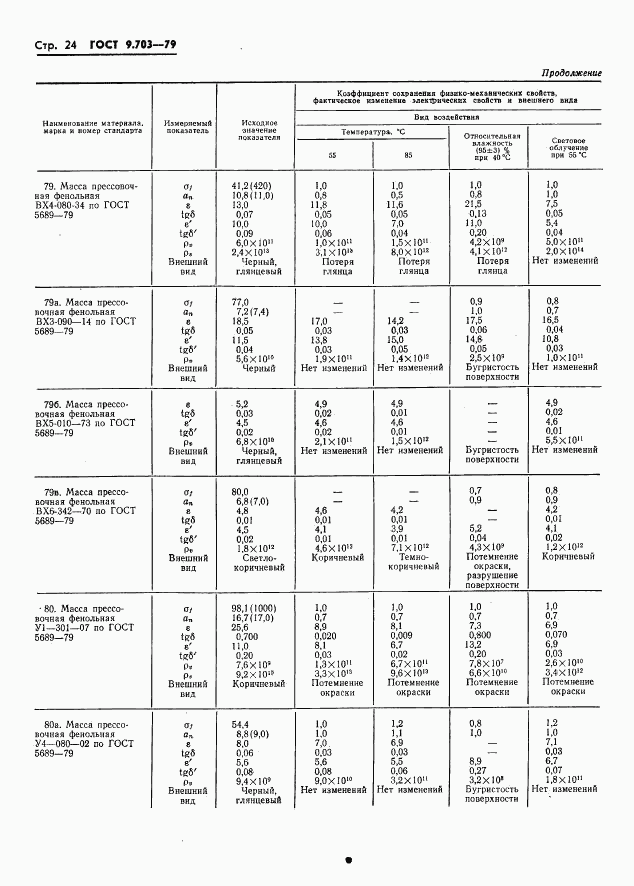 ГОСТ 9.703-79, страница 27