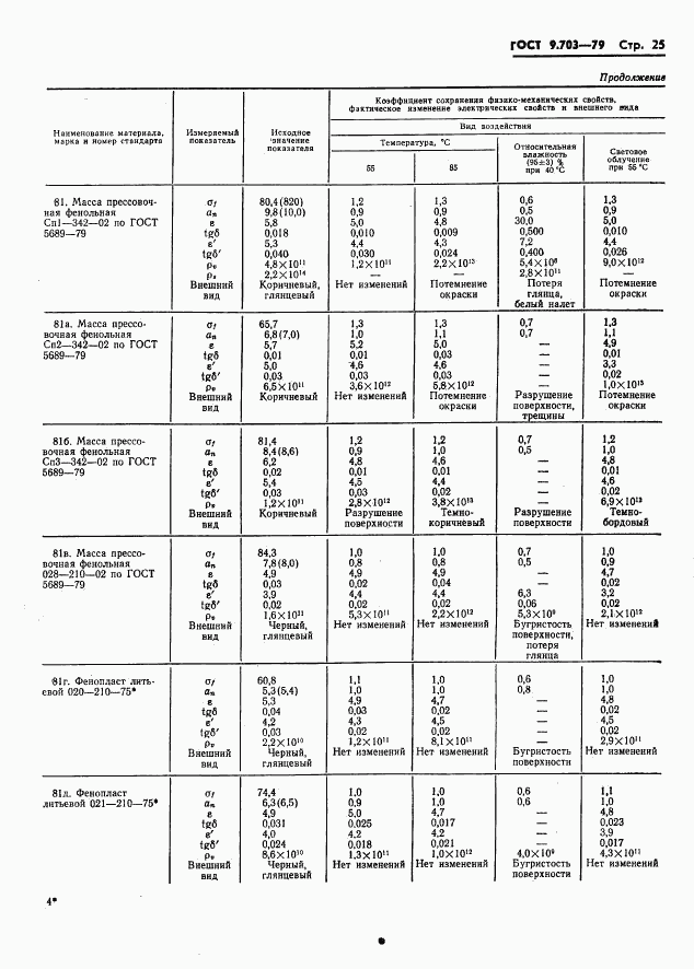 ГОСТ 9.703-79, страница 28