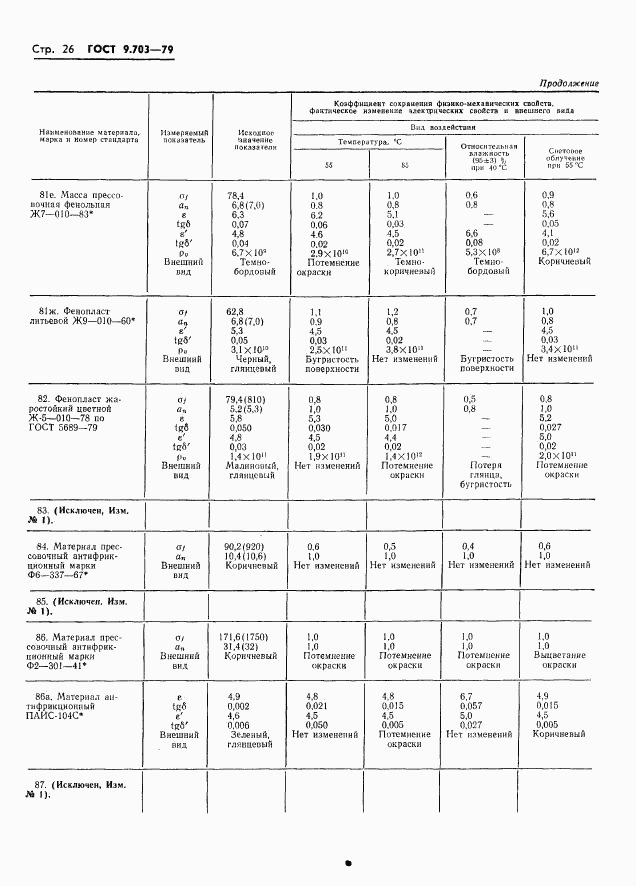 ГОСТ 9.703-79, страница 29