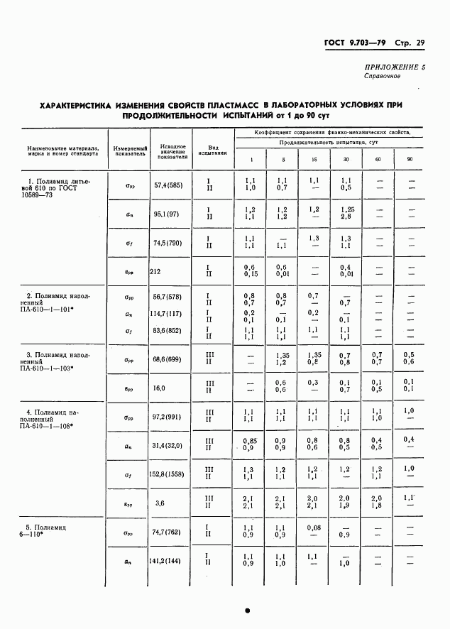 ГОСТ 9.703-79, страница 32