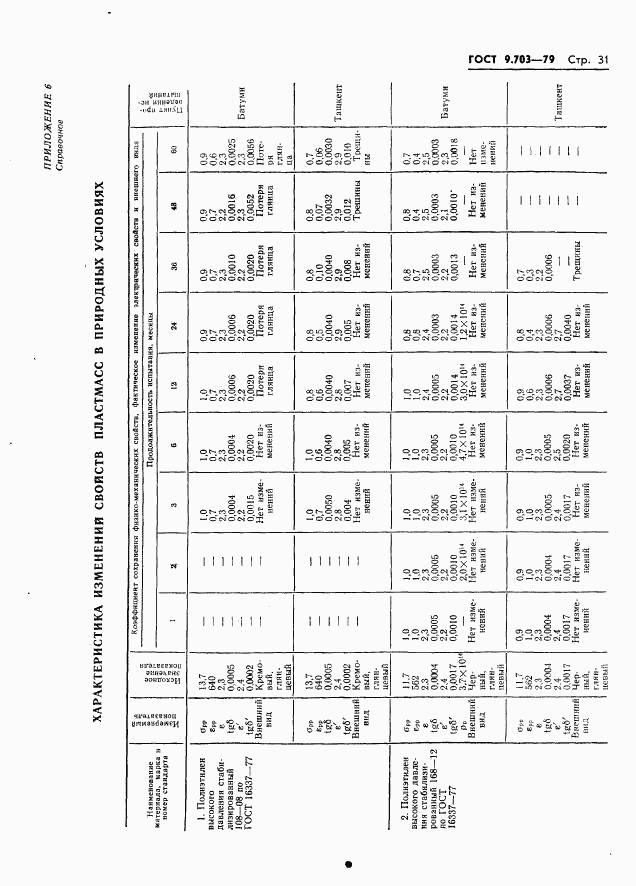 ГОСТ 9.703-79, страница 34