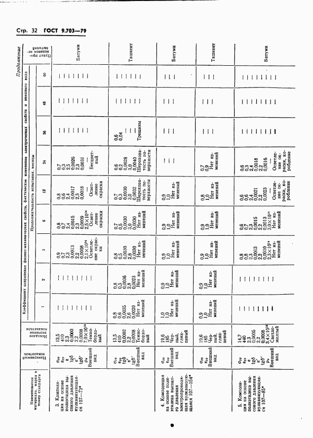 ГОСТ 9.703-79, страница 35