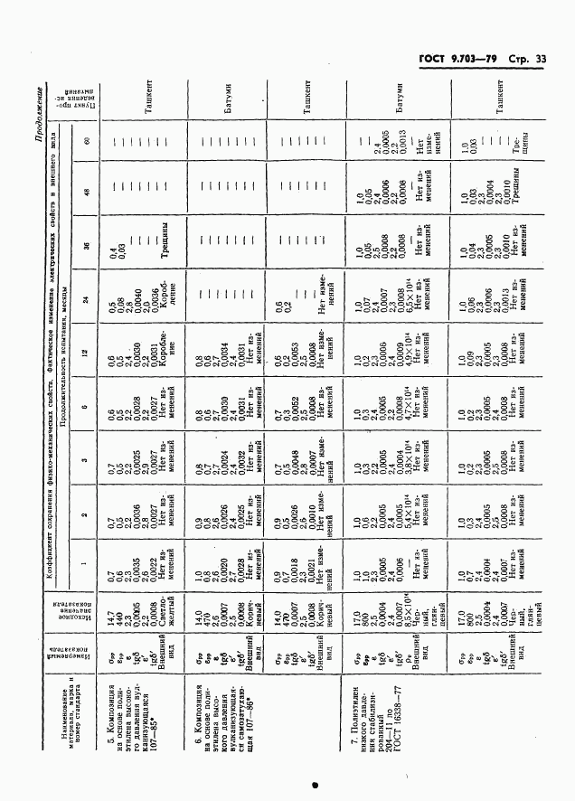 ГОСТ 9.703-79, страница 36