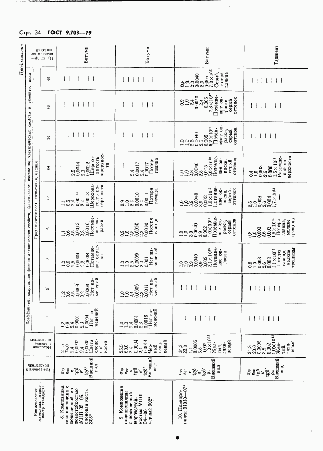 ГОСТ 9.703-79, страница 37