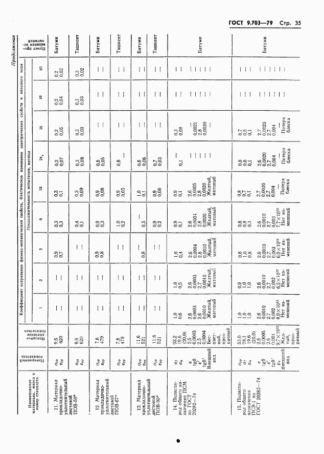 ГОСТ 9.703-79, страница 38