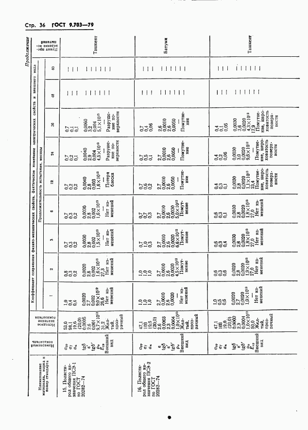 ГОСТ 9.703-79, страница 39