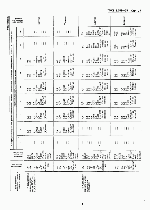 ГОСТ 9.703-79, страница 40