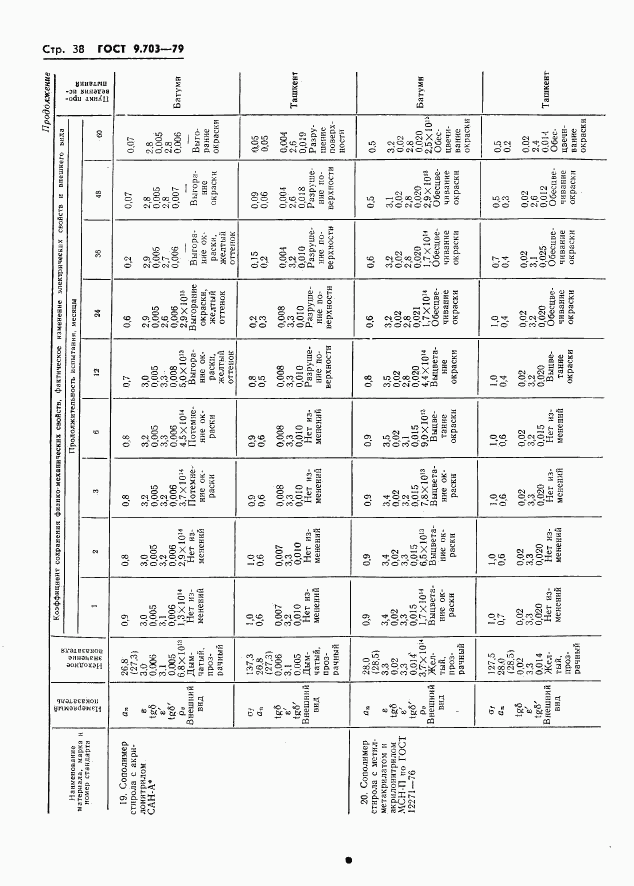 ГОСТ 9.703-79, страница 41