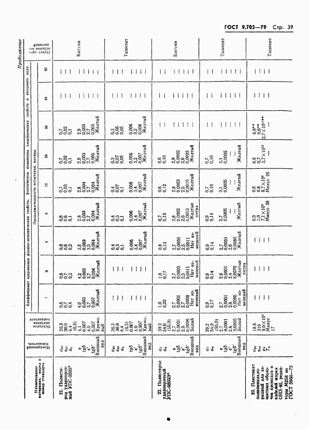 ГОСТ 9.703-79, страница 42