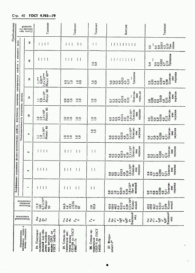 ГОСТ 9.703-79, страница 43