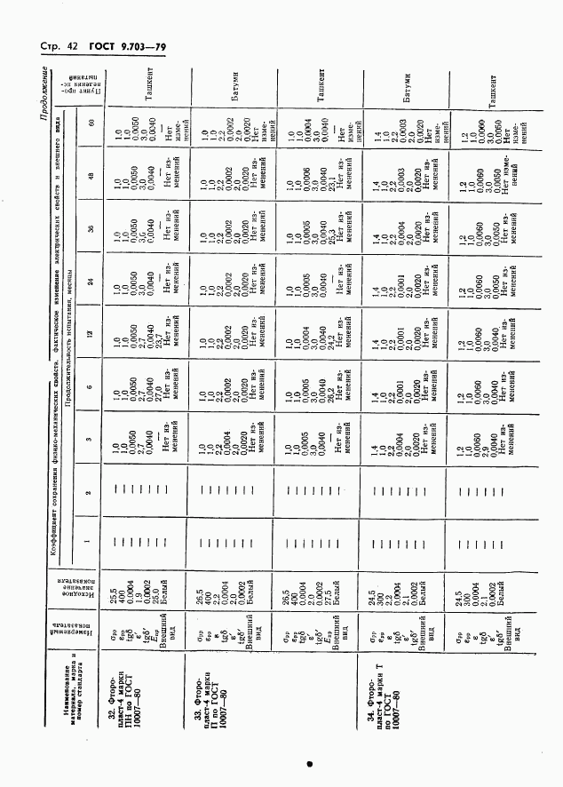 ГОСТ 9.703-79, страница 45