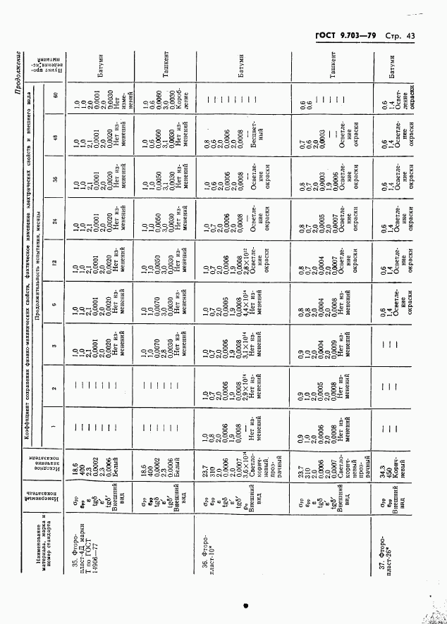 ГОСТ 9.703-79, страница 46