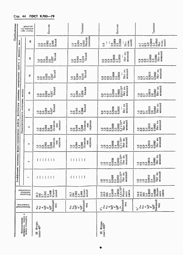 ГОСТ 9.703-79, страница 47