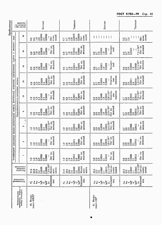 ГОСТ 9.703-79, страница 48