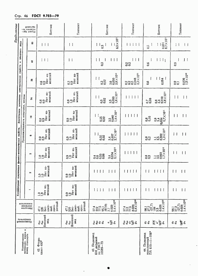 ГОСТ 9.703-79, страница 49