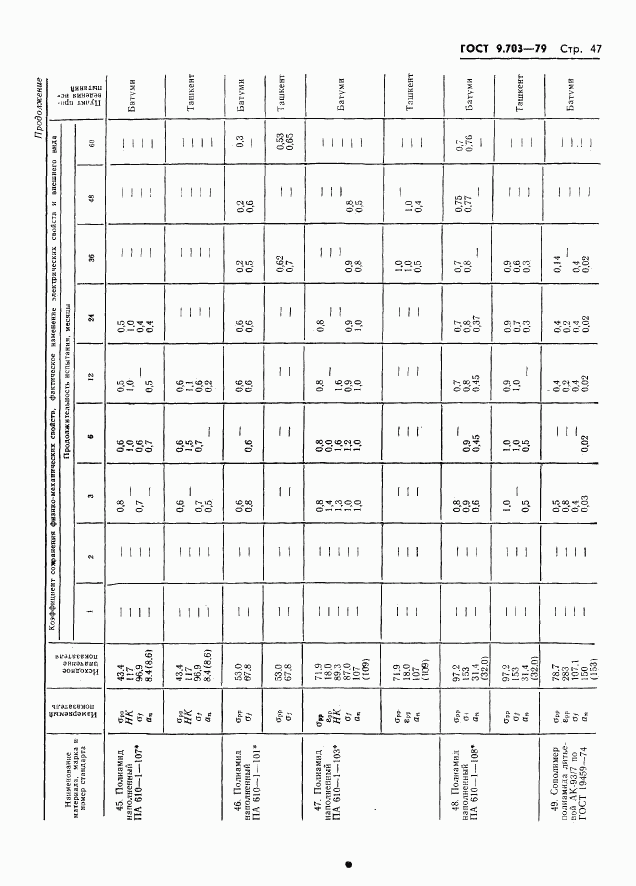 ГОСТ 9.703-79, страница 50