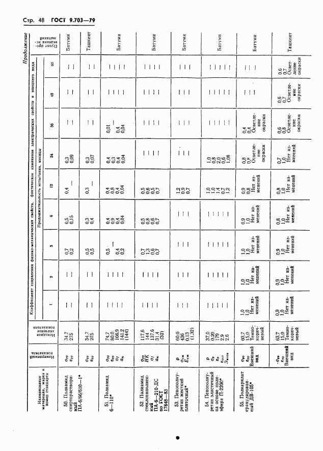 ГОСТ 9.703-79, страница 51