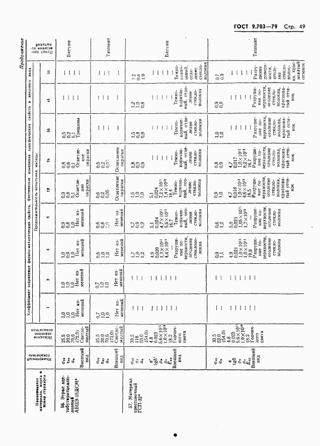 ГОСТ 9.703-79, страница 52